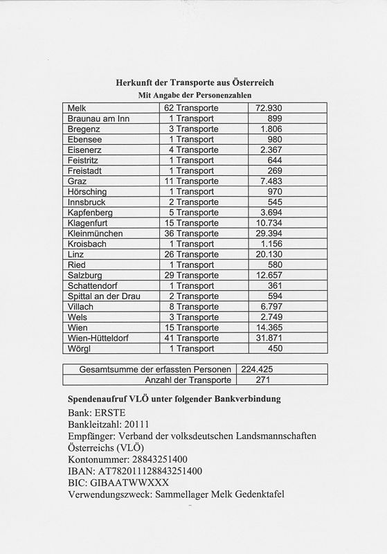Gedenktafel Melk